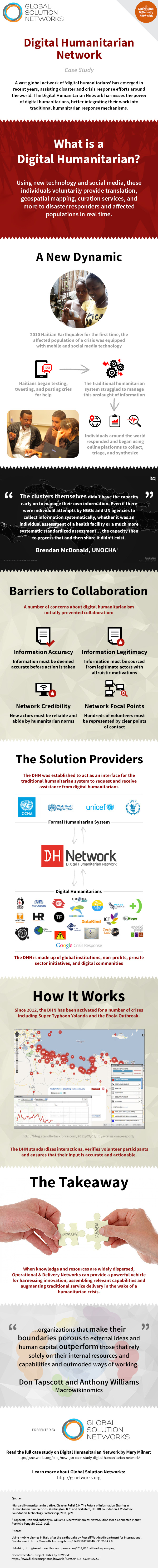 Digital Humanitarian Network Infographic