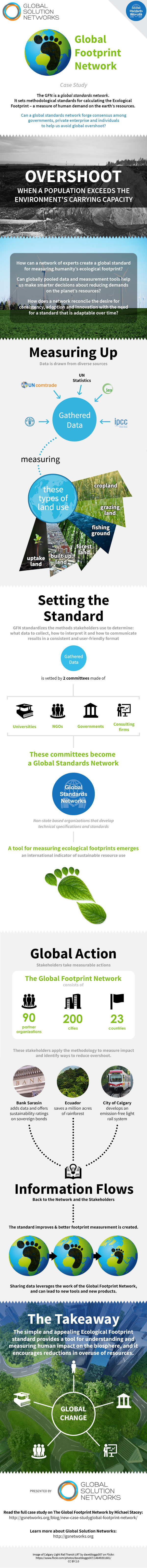 infographic-global-footprint-network