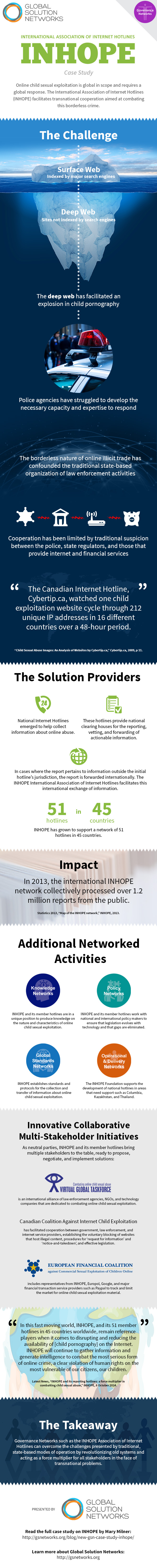 INHOPE Infographic