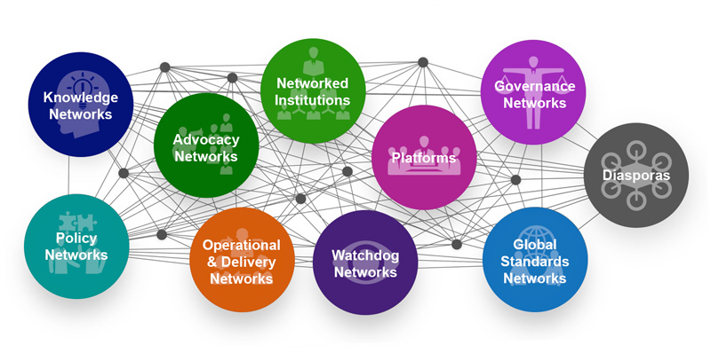 10 Network Types
