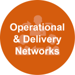 Operational and Delivery Networks actually deliver the change they seek, supplementing or even bypassing the efforts of traditional institutions.