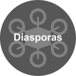 Diasporas are global communities formed by people dispersed from their ancestral lands, but who share a common culture and strong identity with their homeland.