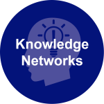 Knowledge Networks develop new thinking, research, ideas and policies that can be helpful in solving global problems. Their emphasis is on the creation of new ideas, not their advocacy.